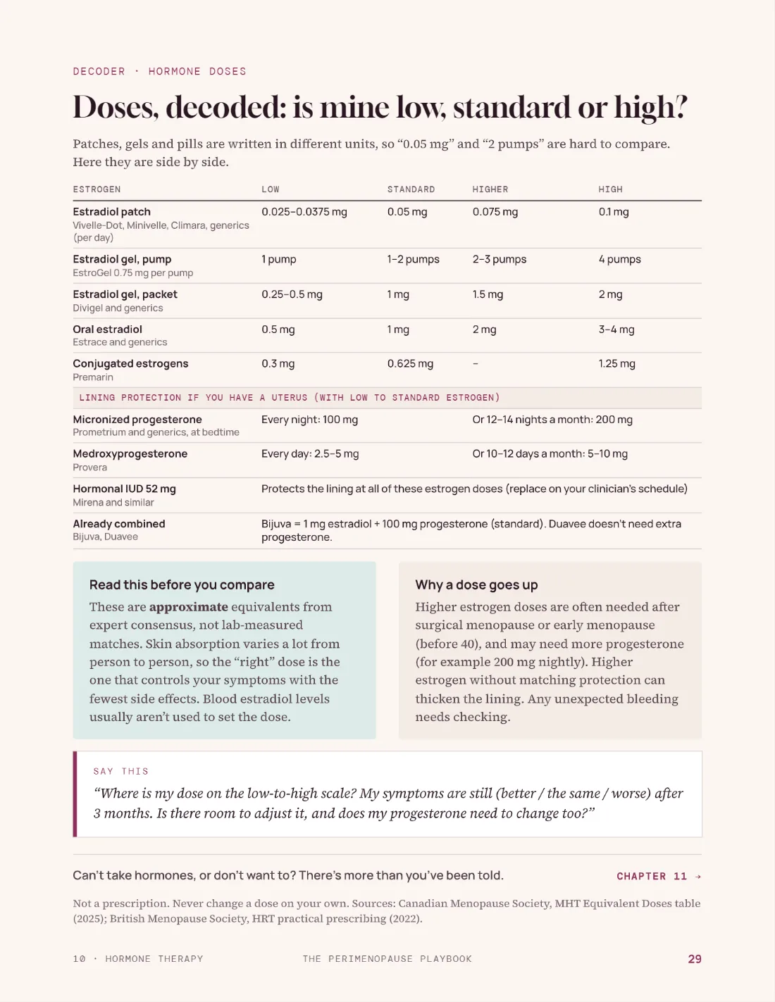 Doses, decoded: a table of hormone therapy doses from low to high